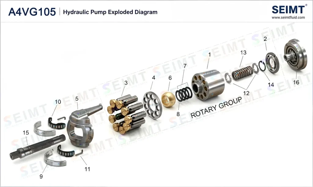 A4VG105 Hydraulic Pump Parts Breakdown And Exploded View