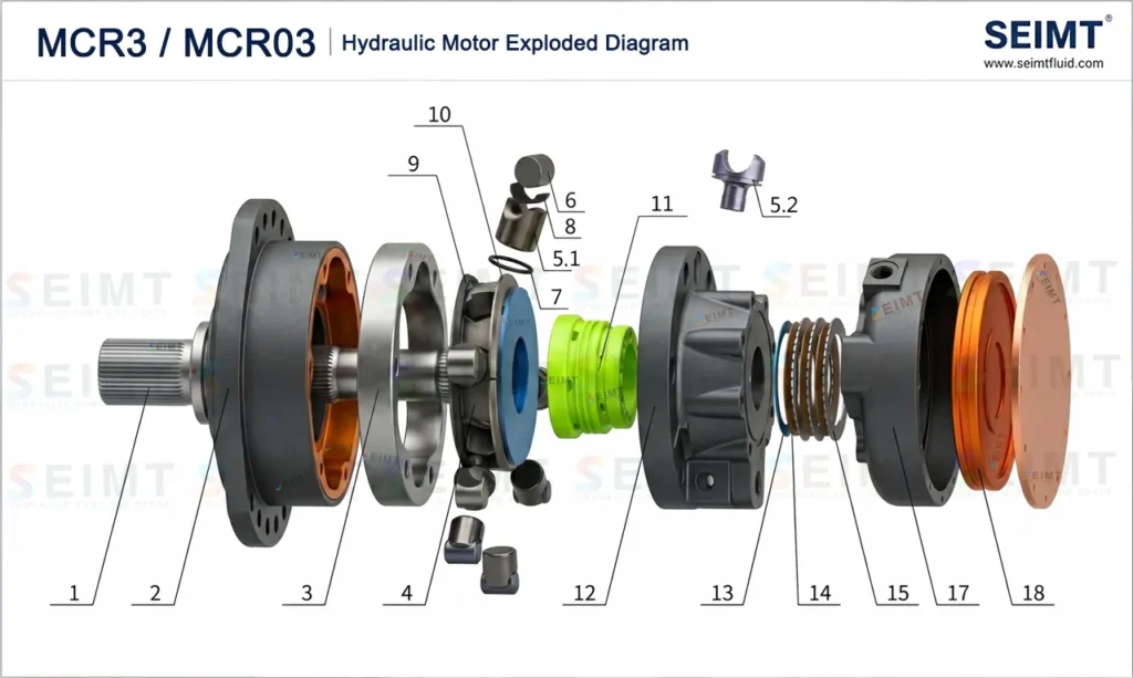 MCR3 MCR03 Spare Parts Breakdown And Exploded View
